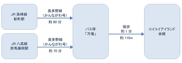 公共交通機関でお越しの方