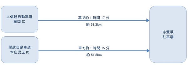 お車でお越しの方