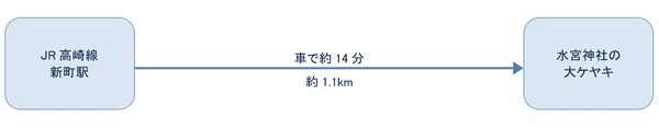 公共交通機関をご利用の場合