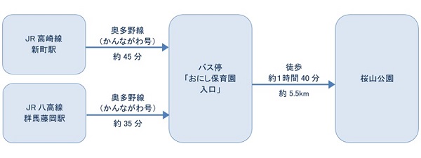 公共交通期間をご利用の場合