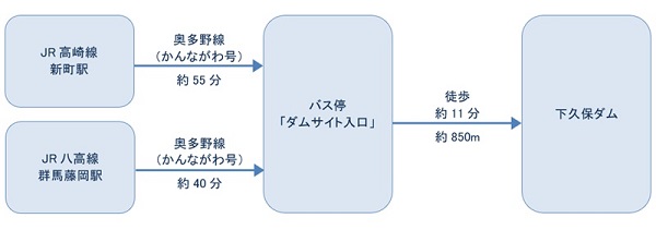 公共交通機関をご利用の場合