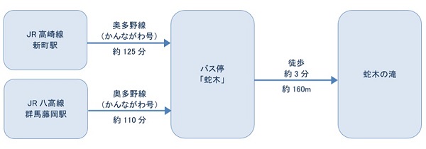 公共交通機関ご利用の場合