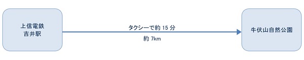 公共交通機関をご利用の場合