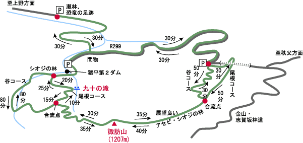 諏訪山登山コースマップ