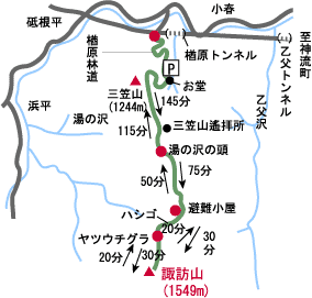 諏訪山登山コースマップ