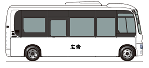 ラッピング位置右側面